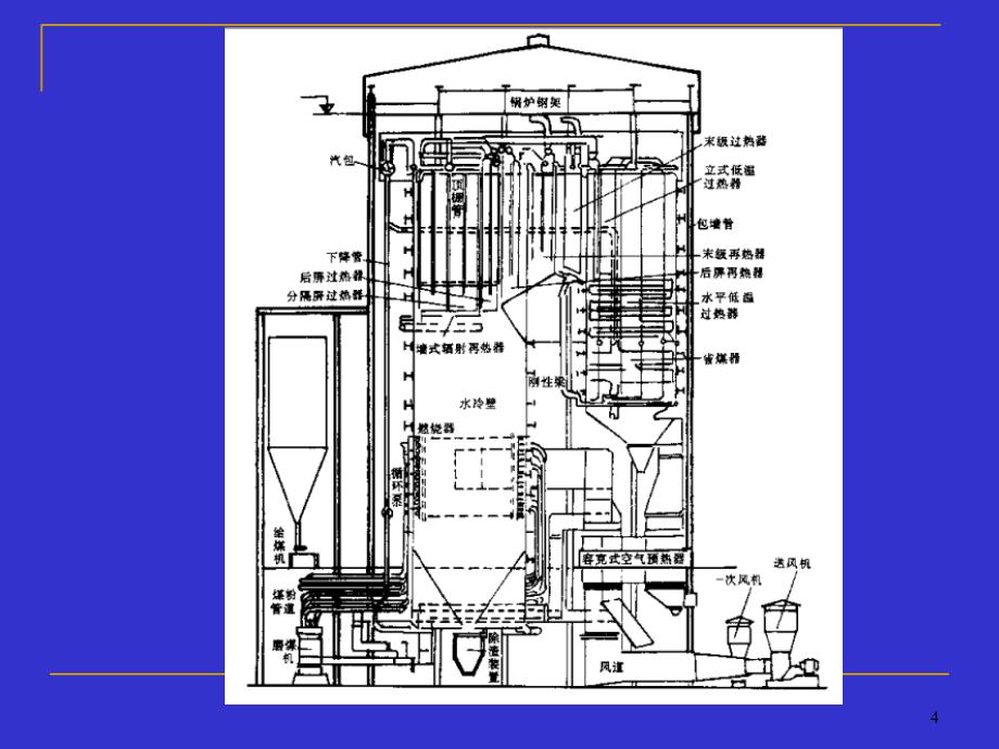 发电厂动力部分锅炉设备_第4页