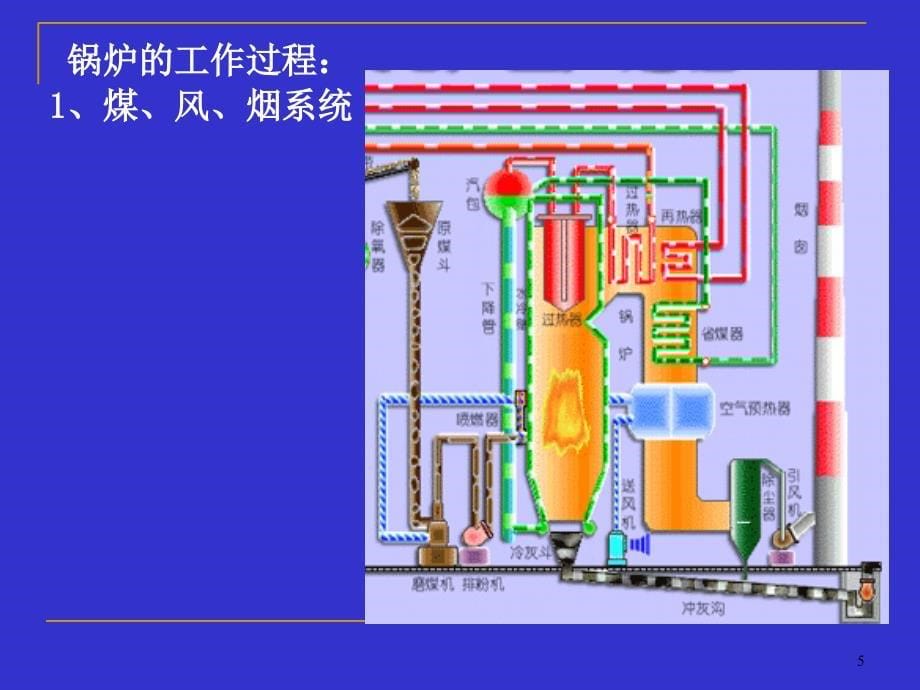 发电厂动力部分锅炉设备_第5页