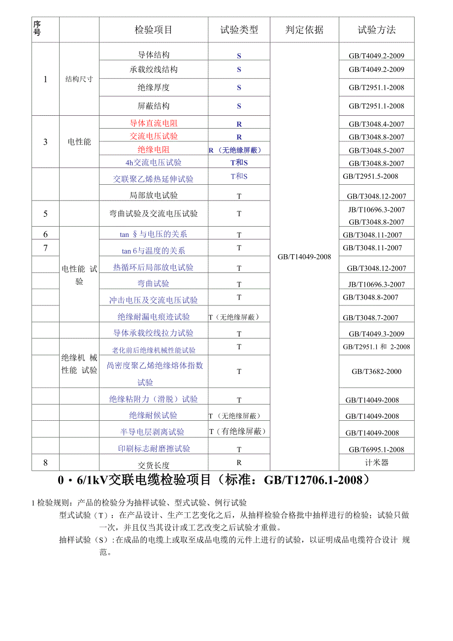 电线电缆检验项目_第3页