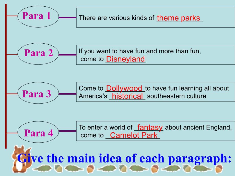 【人教版】必修四-Unit-5《Theme-parks》reading课件_第2页