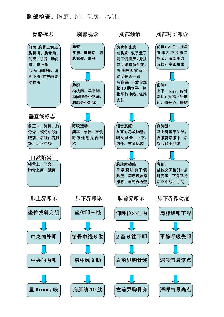 实践技能 第二站.doc_第3页