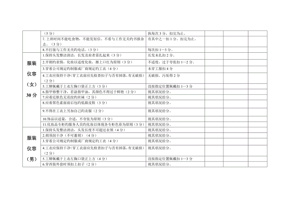 潼南县汇丰商业有限责任公司服务行为量化表_第2页