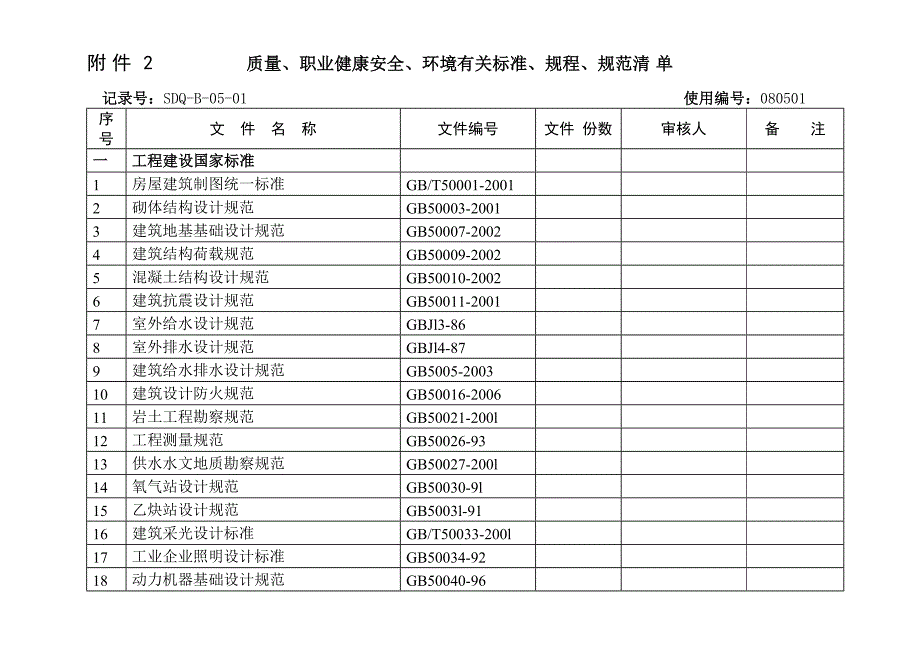 质量 职业健康安全 环境有关标准 规程 规范清单_第1页