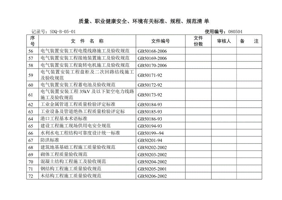 质量 职业健康安全 环境有关标准 规程 规范清单_第4页