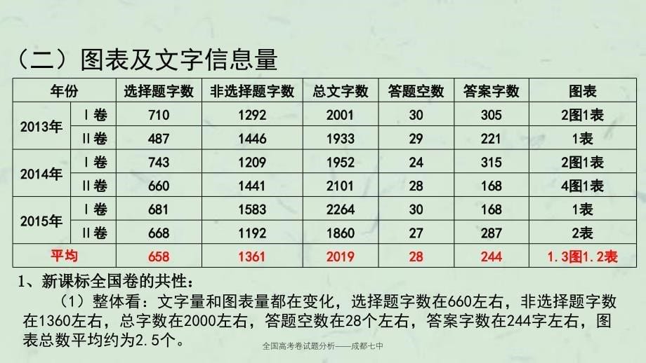 全国高考卷试题分析成都七中课件_第5页