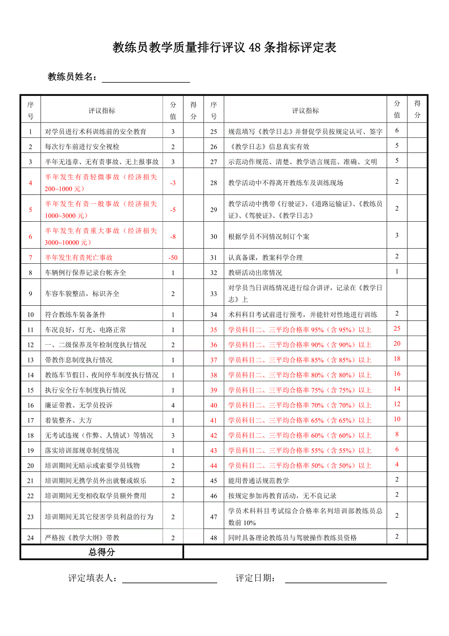 机动车驾驶员培训教练员诚信考核申报表_第3页