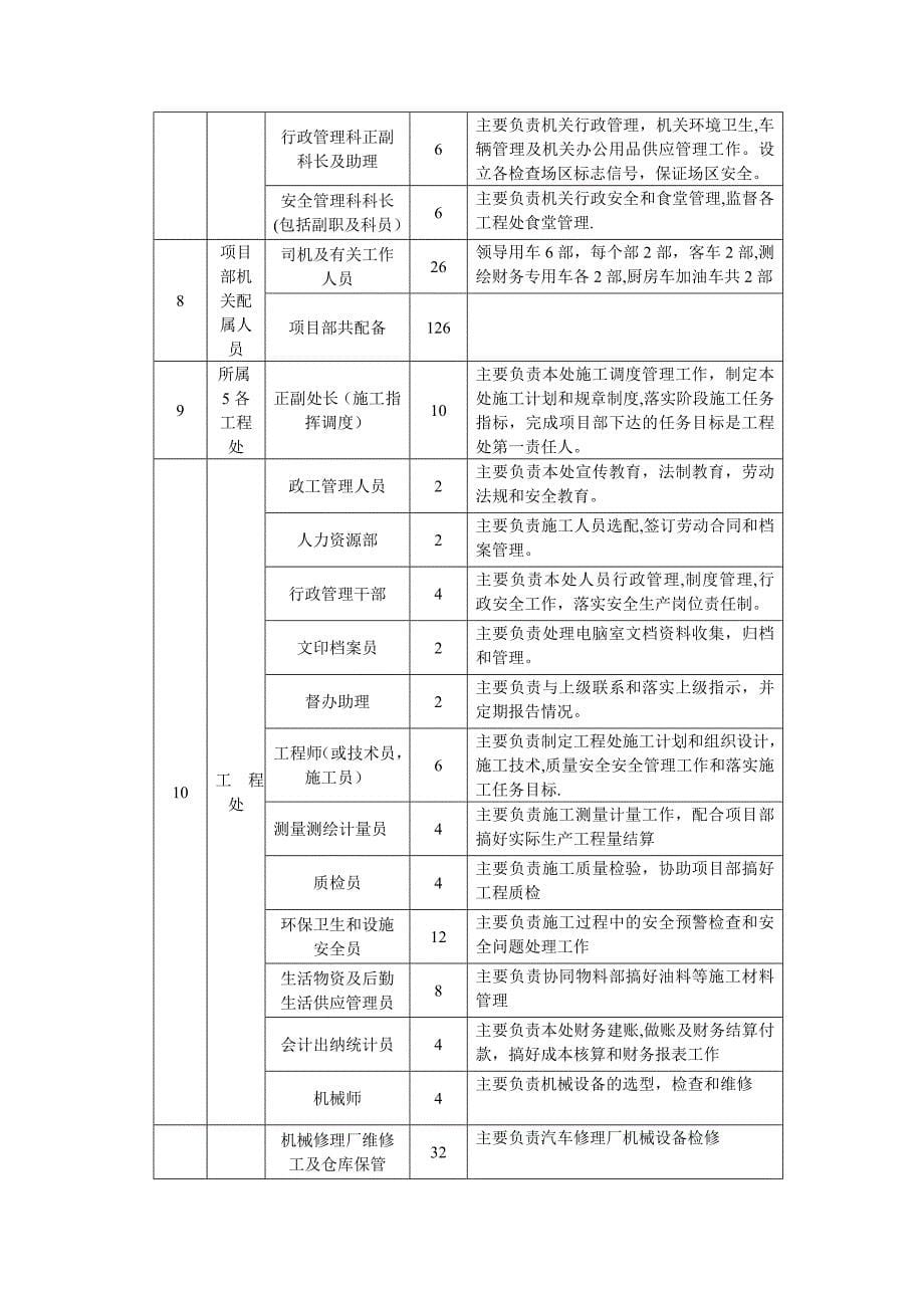 nm土方工程施工预案【整理版施工方案】_第5页