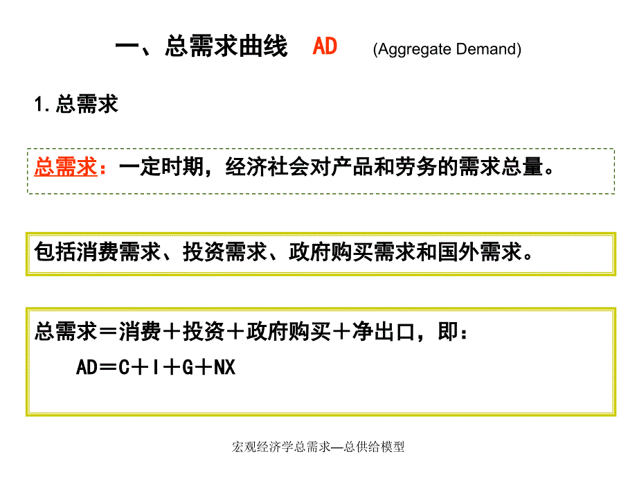 宏观经济学总需求总供给模型课件_第3页