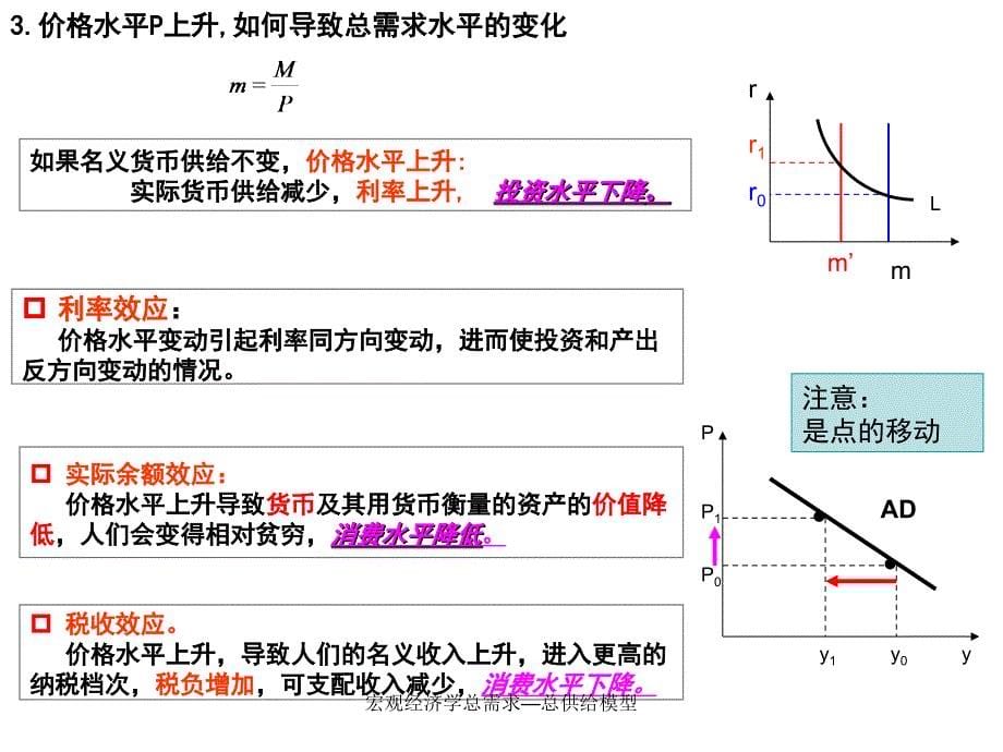 宏观经济学总需求总供给模型课件_第5页