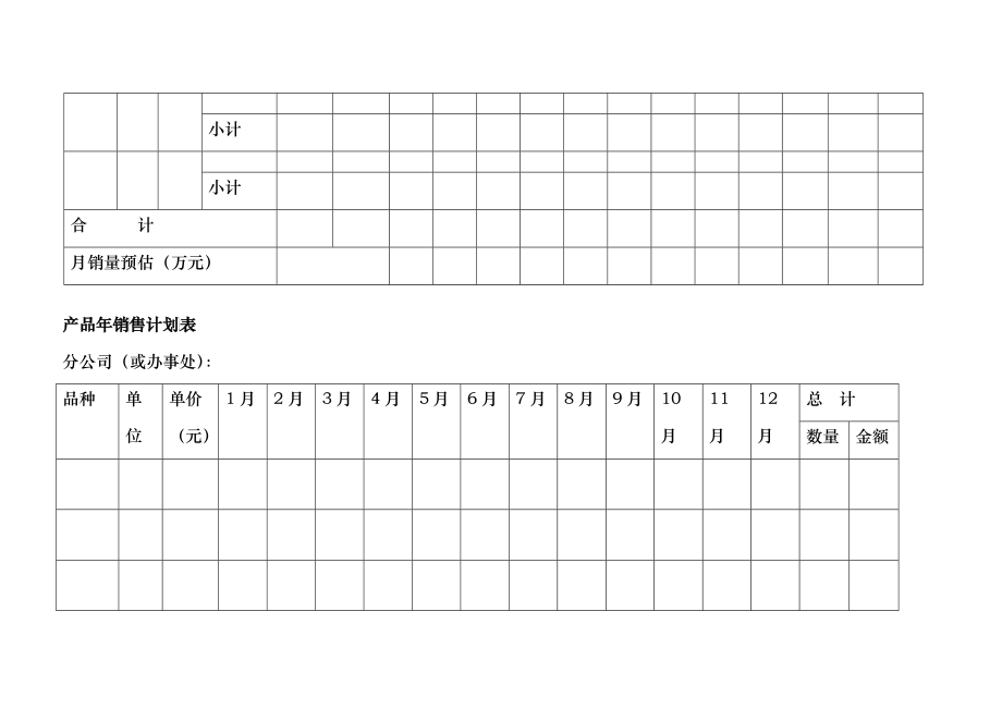 索芙特日化品公司销售管理手册_第4页