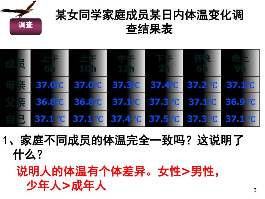 第二节内环境稳定的重要性.ppt_第3页