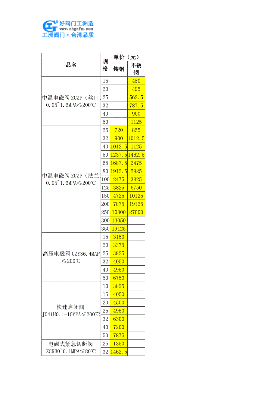 天然气电磁阀价格.doc_第3页