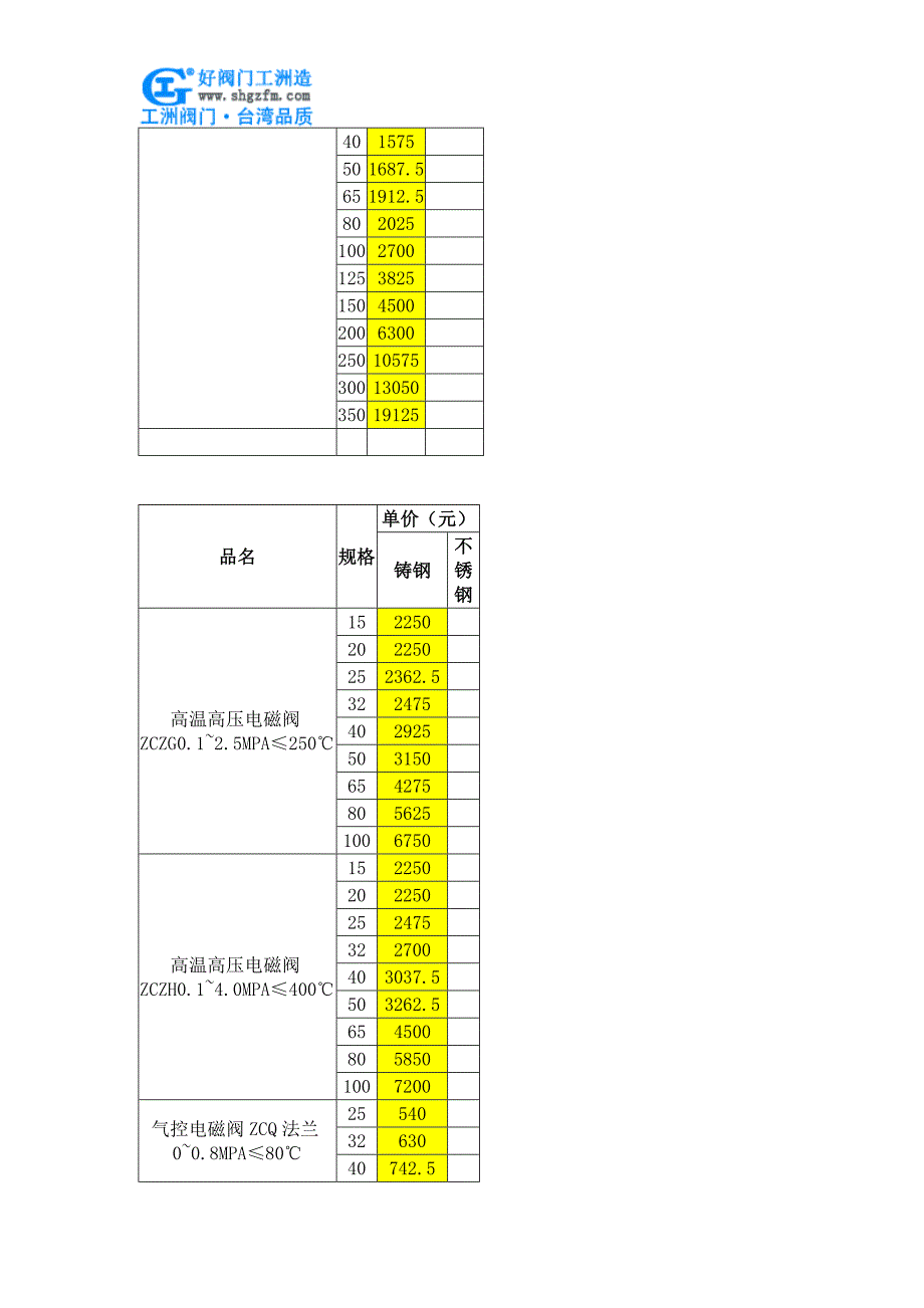 天然气电磁阀价格.doc_第4页