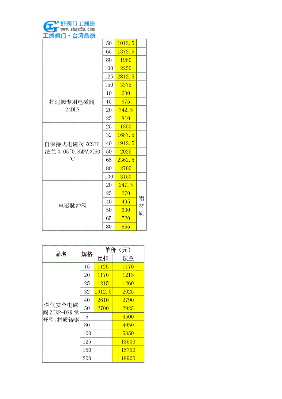 天然气电磁阀价格.doc_第5页