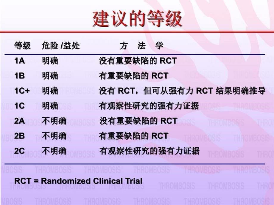 从 ACCP 到中国静脉血栓预防课件幻灯PPT_第5页