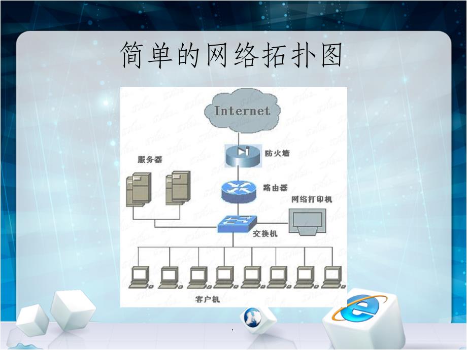 网络设备维护要求及常见网络故障的处理_第4页