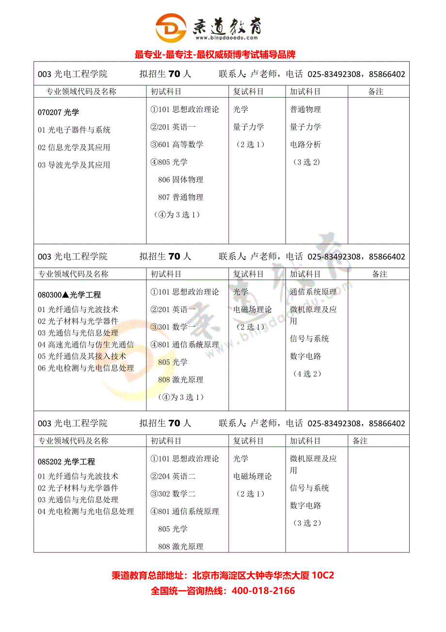 秉道教育--南京邮电大学2013年招生目录(中).docx_第2页