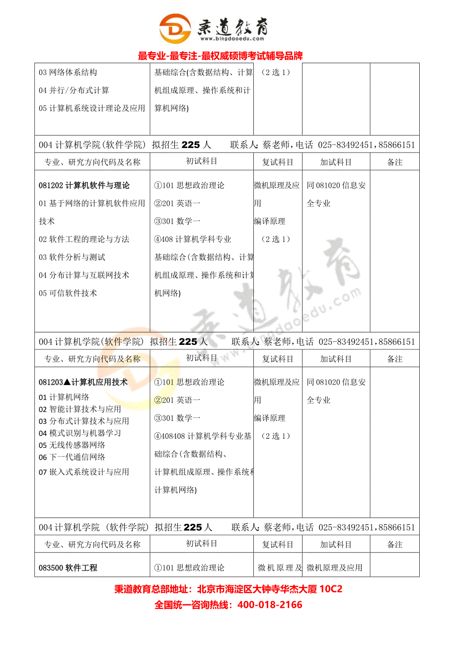 秉道教育--南京邮电大学2013年招生目录(中).docx_第4页