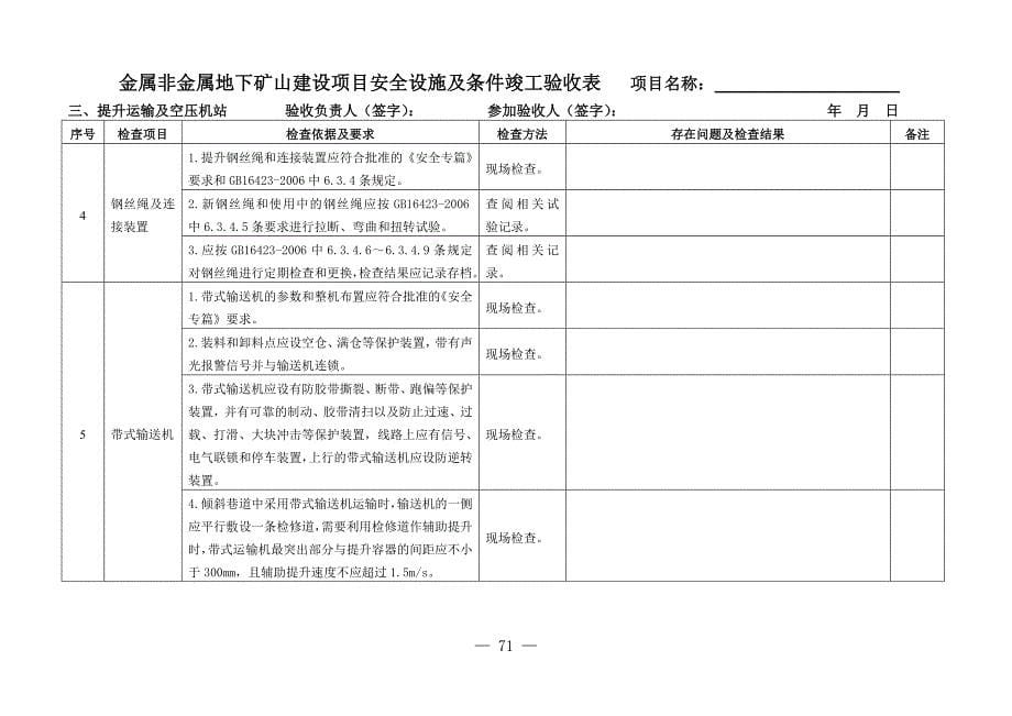 地下矿山建设项目安全设施及条件竣工验收表_第5页