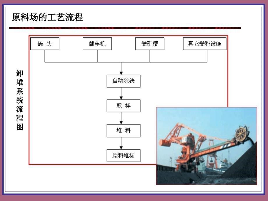 第十章烧结原料的准备与加工ppt课件_第5页