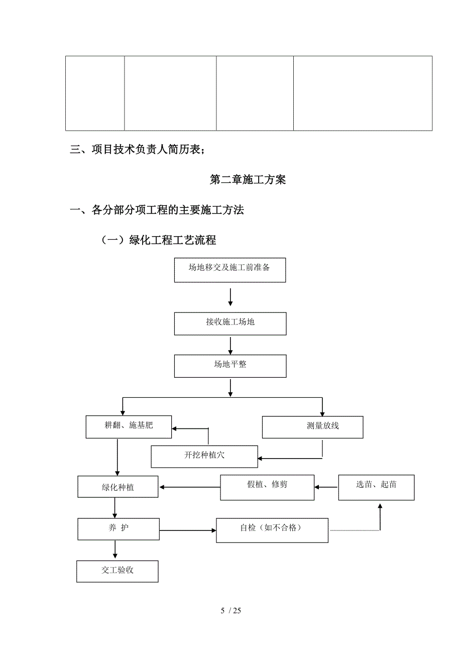 园林绿化工程施工计划措施_第5页