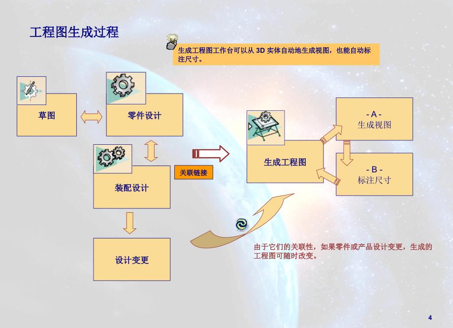 catia-工程图设计_第4页