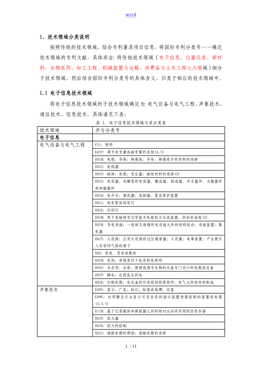 各企业可归入地技术领域分类_第1页
