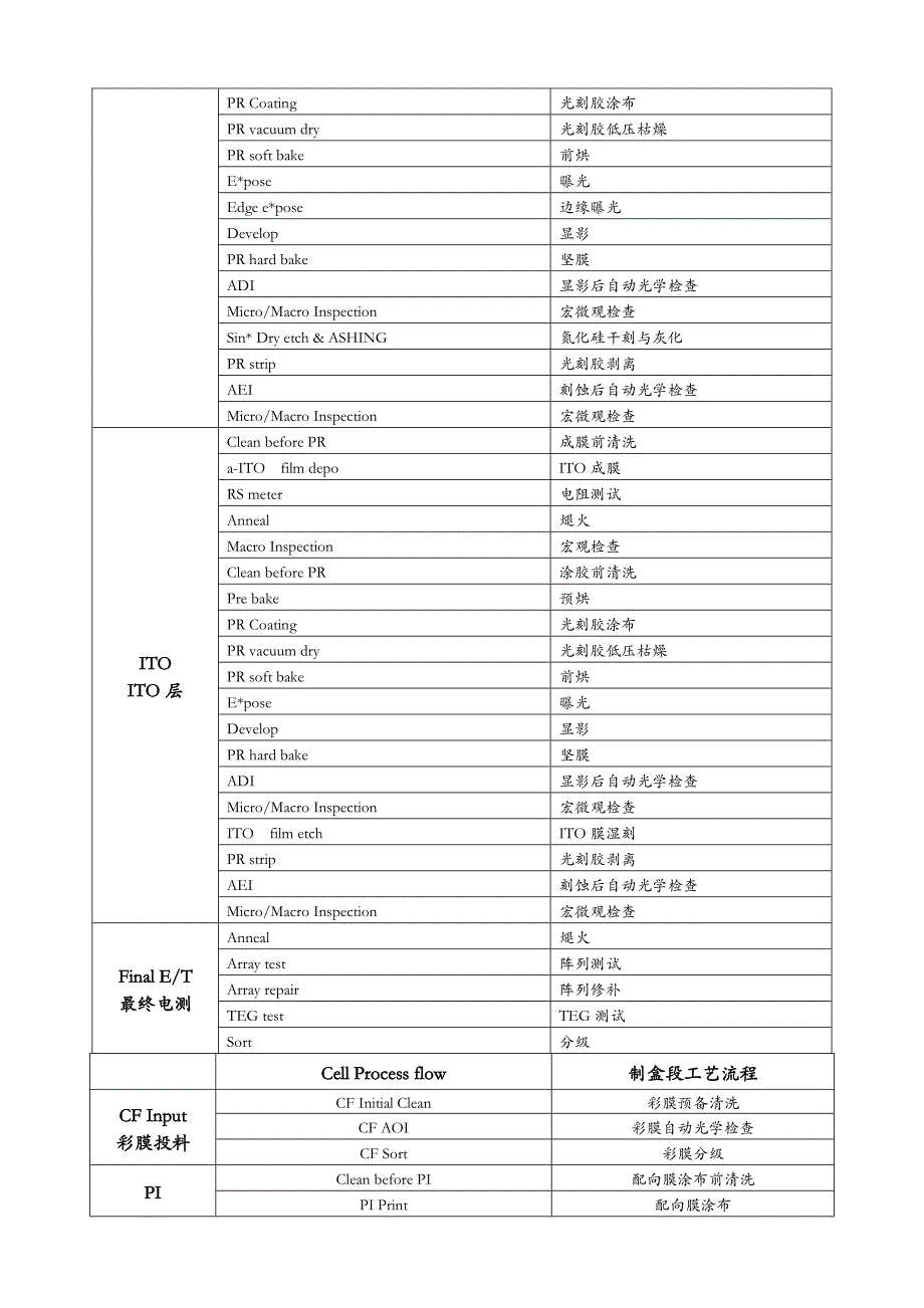 微电子TFT中英文对照表_第4页