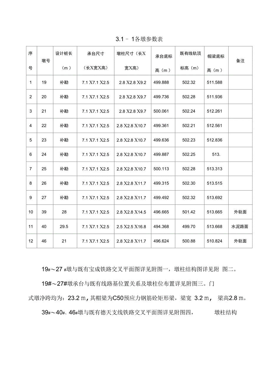 跨宝成线门式墩施工方案_第4页