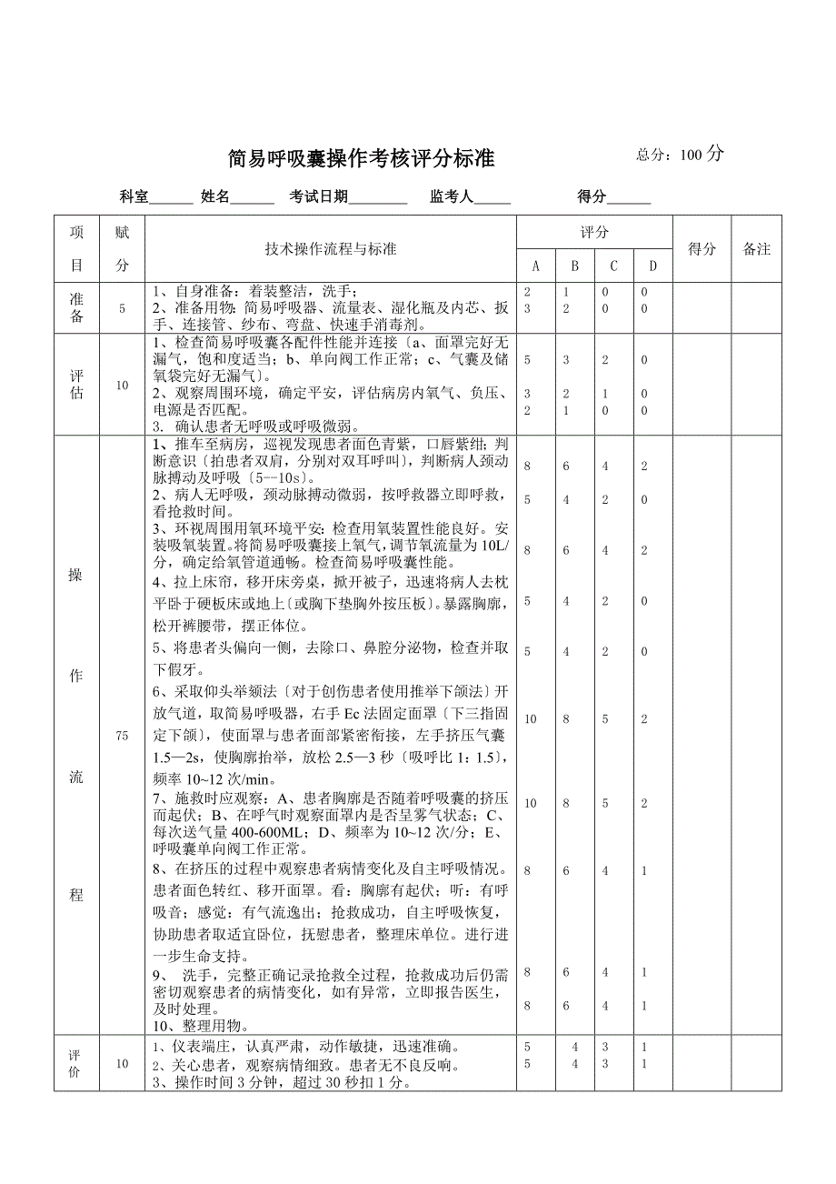 简易呼吸囊操作考核评分标准_第1页