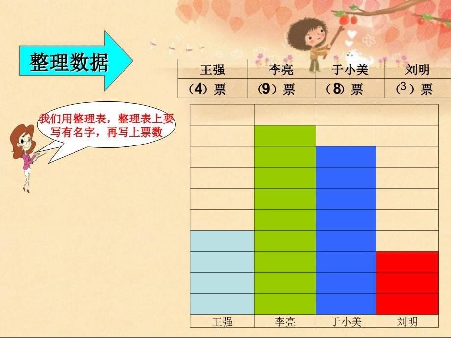 二年级数据的收集与整理课件ppt_第5页