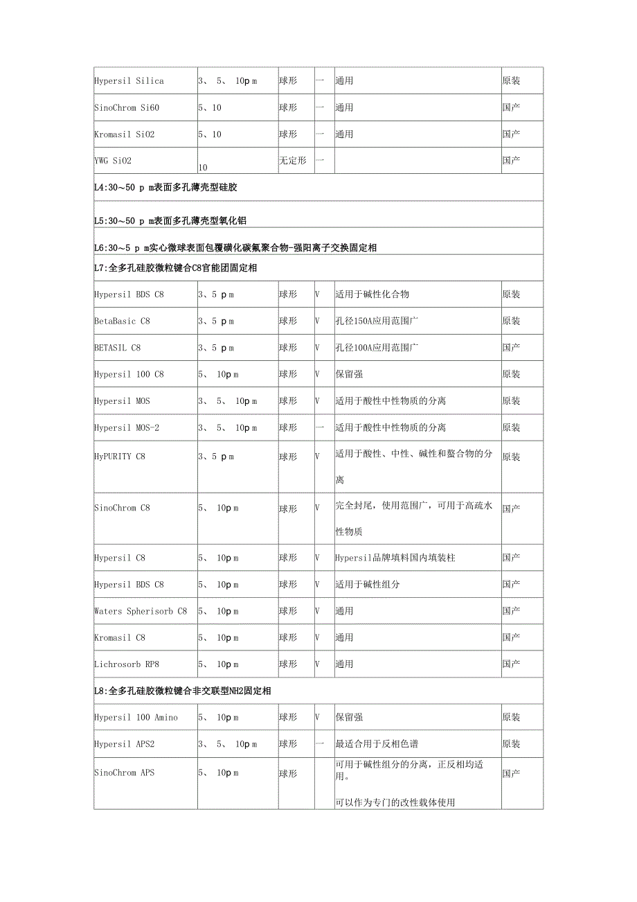 固定相种类_第2页