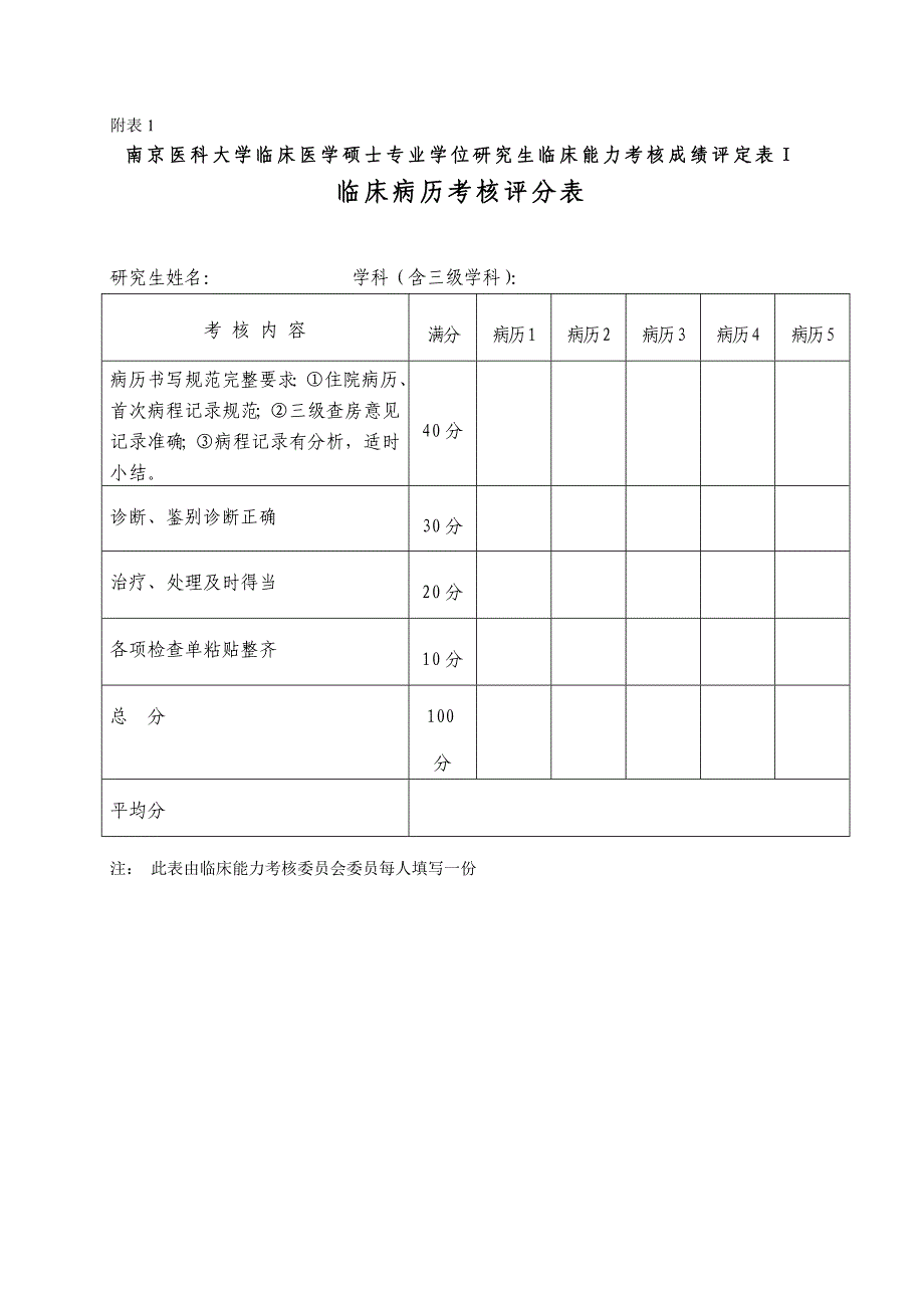 南京医科大学临床医学硕士专业学位临床综合技能考核方案.doc_第2页