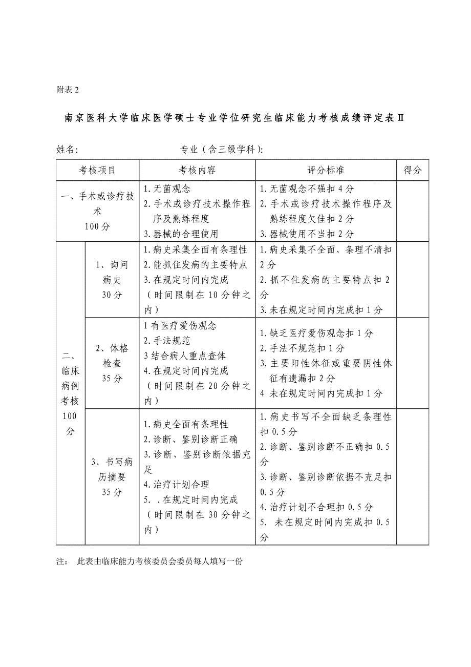 南京医科大学临床医学硕士专业学位临床综合技能考核方案.doc_第3页