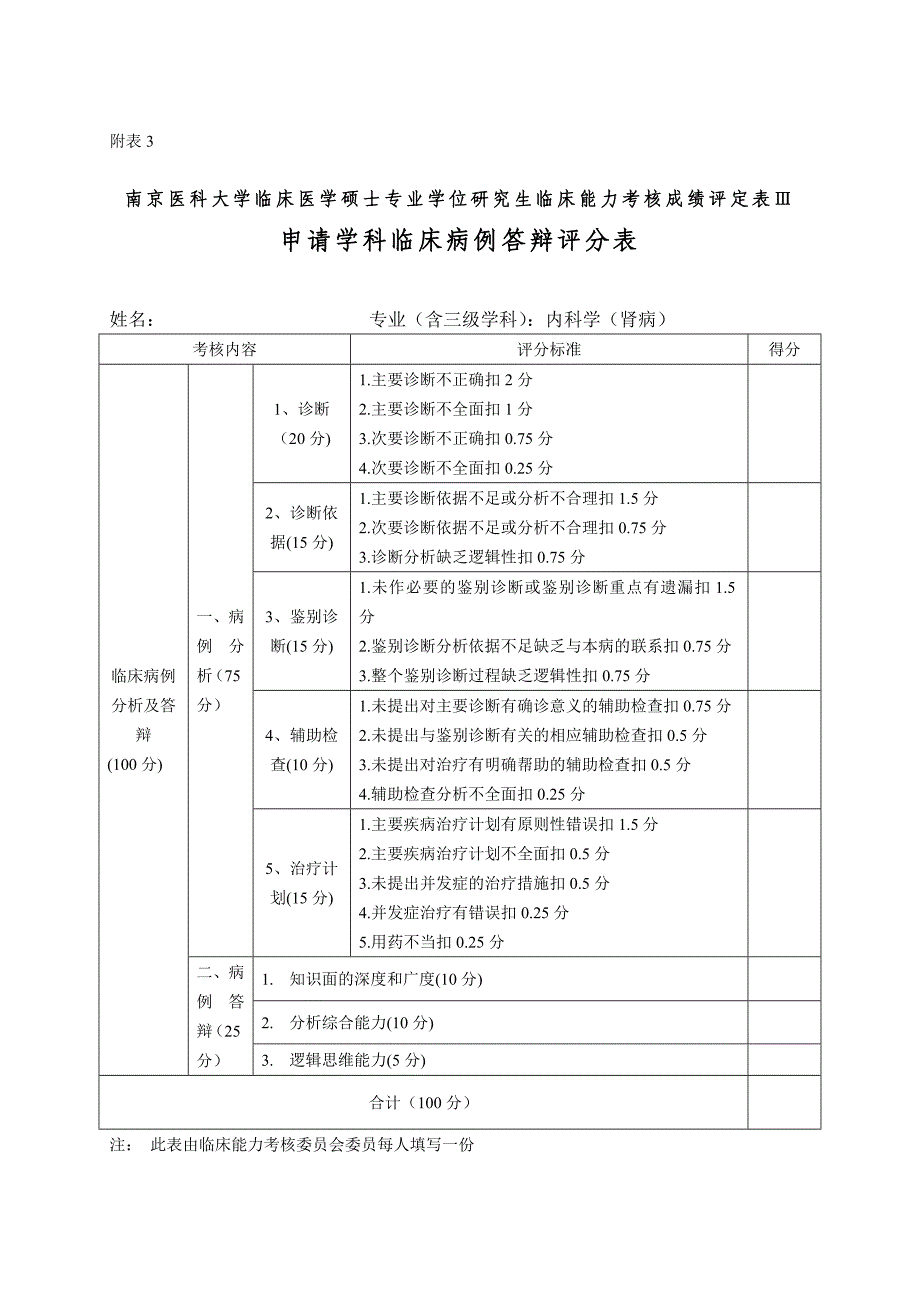 南京医科大学临床医学硕士专业学位临床综合技能考核方案.doc_第4页