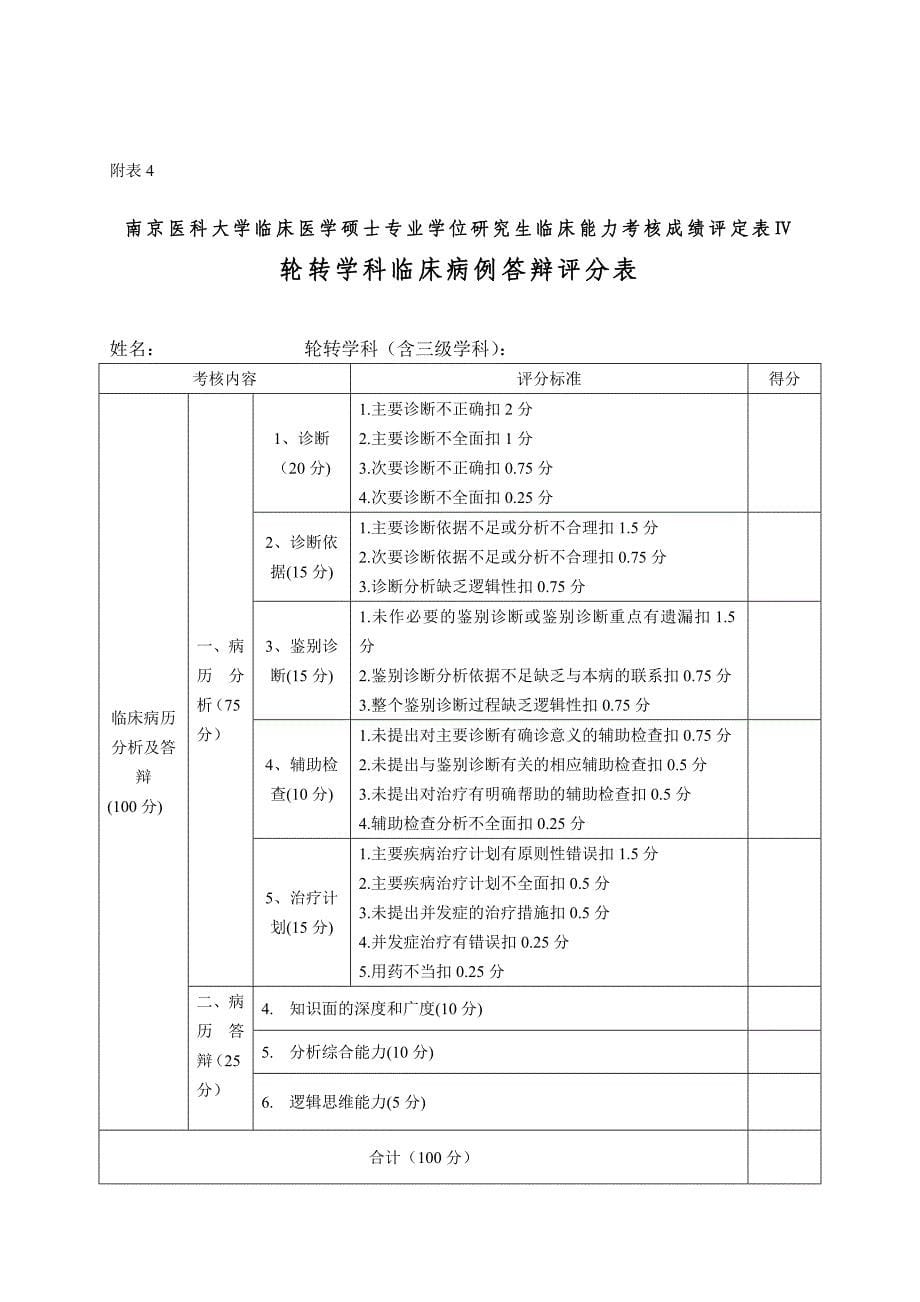 南京医科大学临床医学硕士专业学位临床综合技能考核方案.doc_第5页