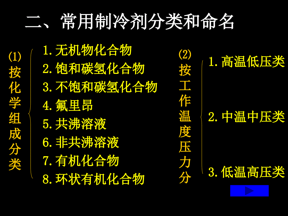 《制冷剂与压焓》PPT课件_第3页