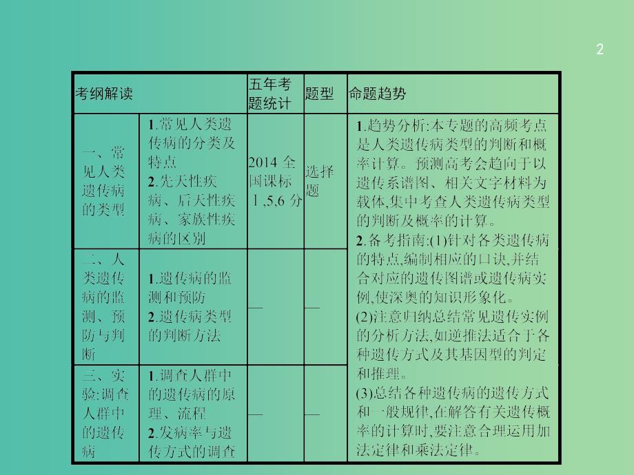 高三生物一轮复习 8.3人类遗传病课件.ppt_第2页