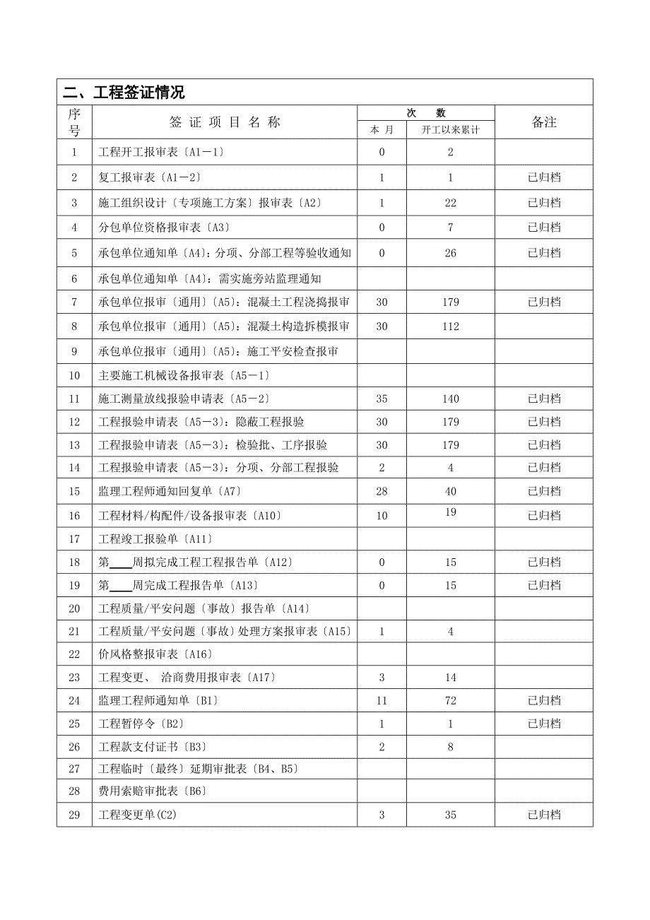 1监理月报（word版）.doc_第2页