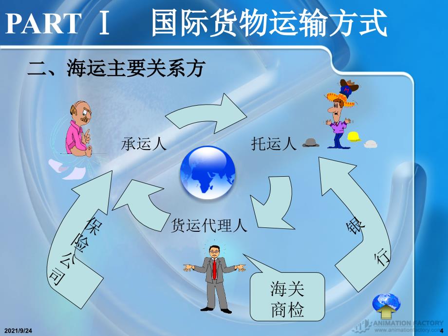 第三讲国际货物运输_第4页