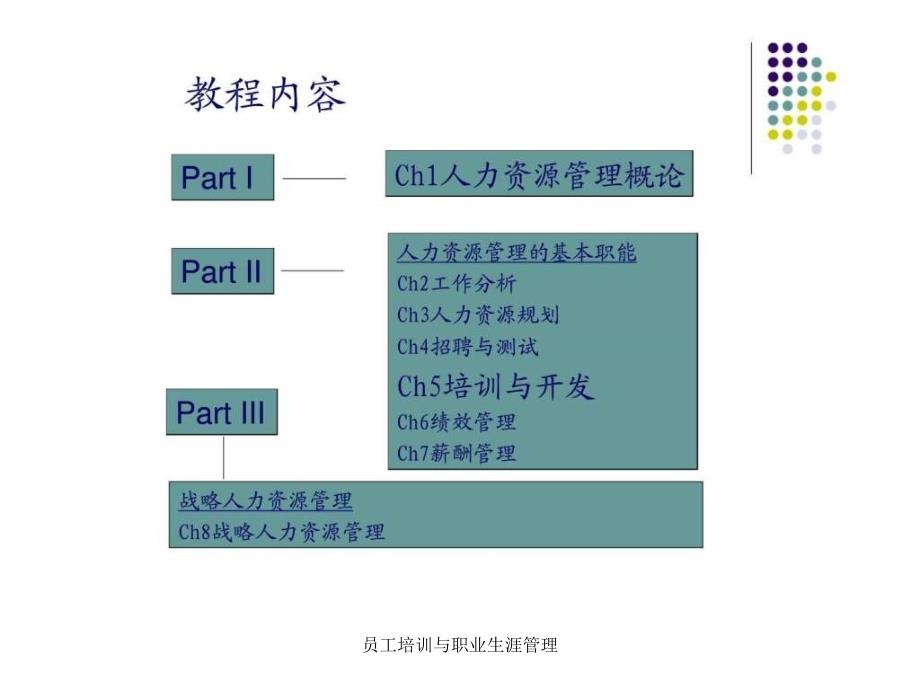 员工培训与职业生涯管理课件_第2页