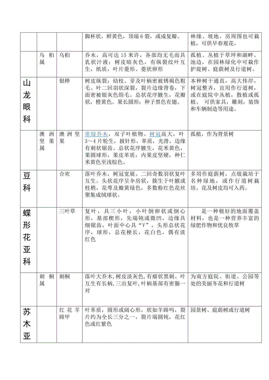 1111园林实习报告_第4页