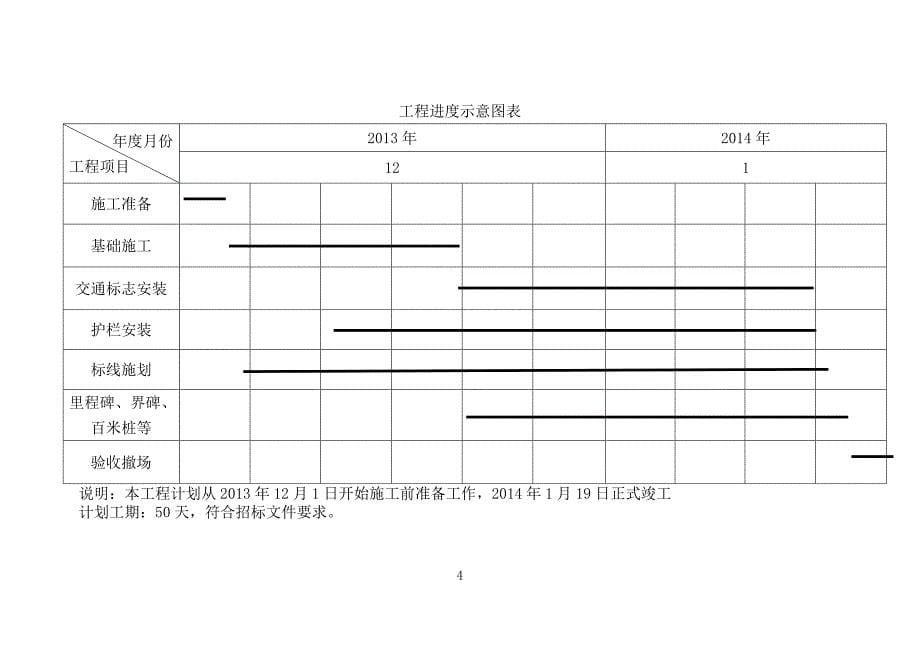 G205芜湖段改造示范工程交通安全基础设施工程暗标技术标_第5页