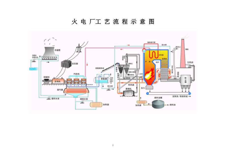 火电厂工艺流程图;_第1页
