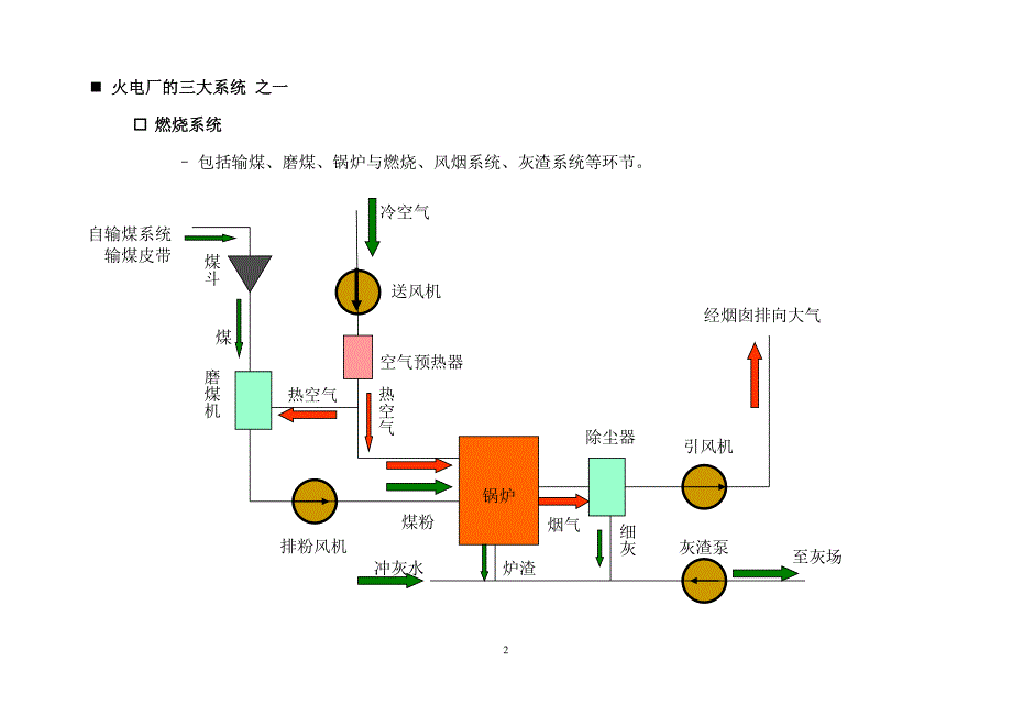 火电厂工艺流程图;_第2页