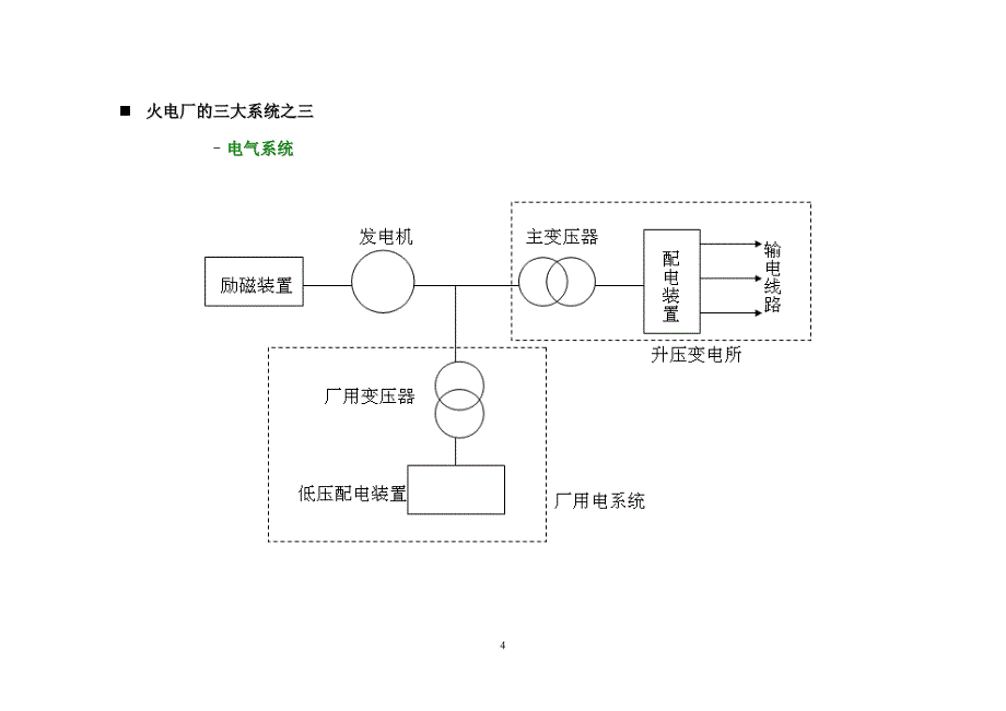 火电厂工艺流程图;_第4页