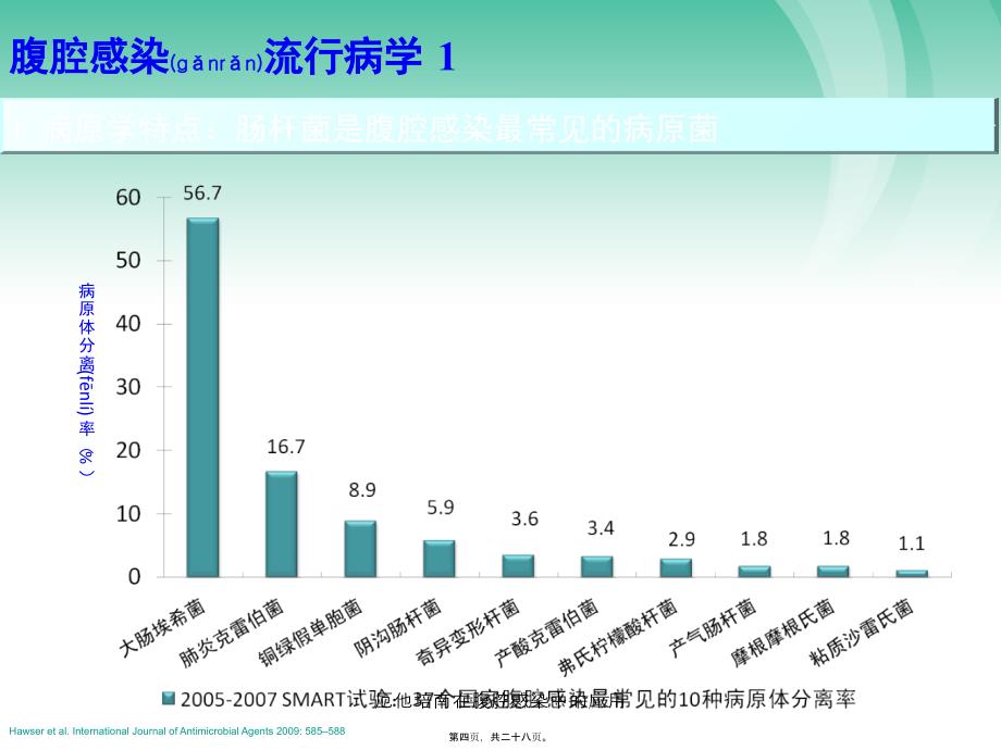 厄他培南在腹腔感染中的应用课件_第4页