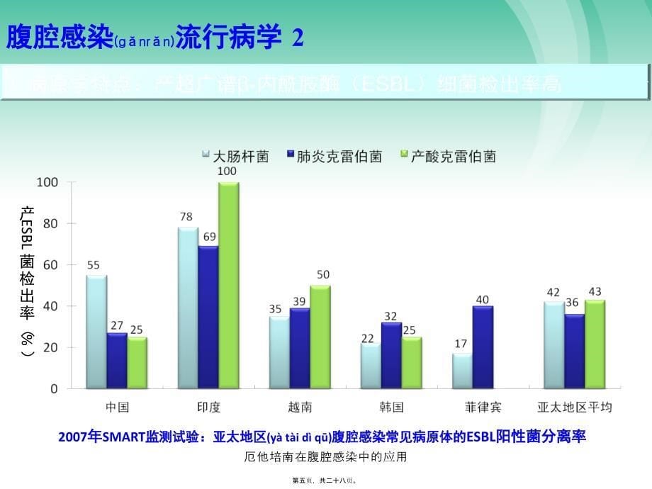 厄他培南在腹腔感染中的应用课件_第5页