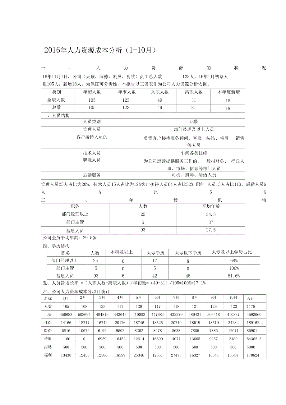 人力资源成本分析_第1页