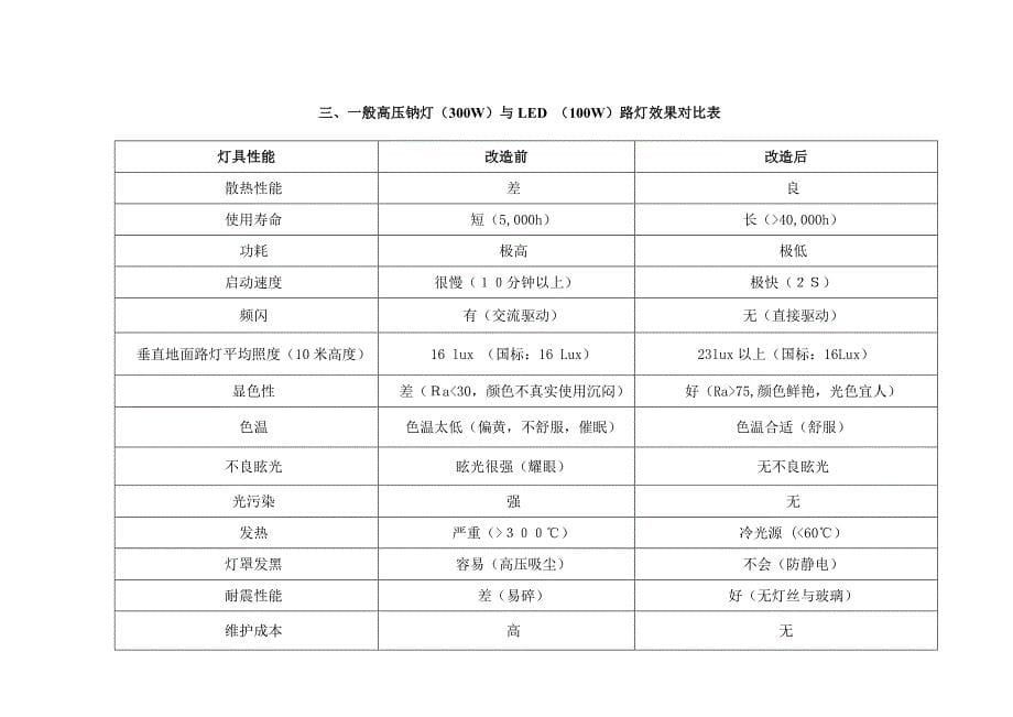 路灯LEDEMC专题方案_第5页